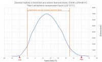 Temperature and lifetime dependence for green HT lasers.